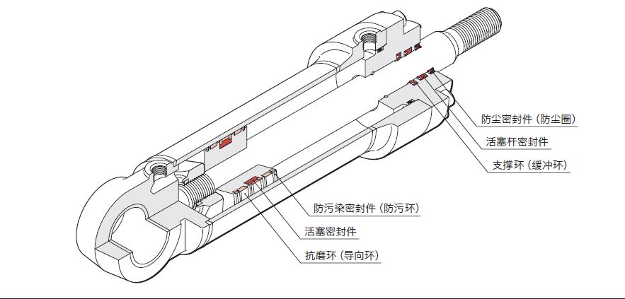  液壓油缸常見的密封圈有哪些？作用是什么？